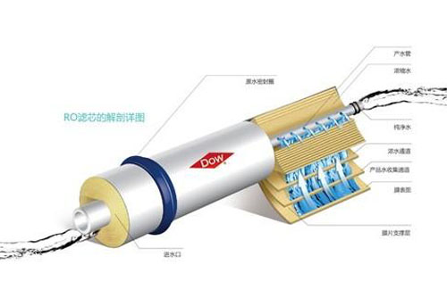 EDI超纯水设备的后期维护
